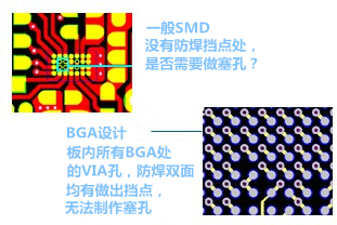 什么是“塞孔”？為什么要塞孔？ 一般SMD沒有防焊擋點處，是否需要做塞孔？ BGA設(shè)計，板內(nèi)所有BGA處的VIA孔，防焊雙面均有做出擋點，無法制作塞孔