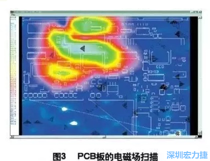 利用電磁輻射掃描儀,對(duì)裝聯(lián)并上電后的機(jī)盤掃描,得到PCB中電磁場分布圖(如圖3,圖中紅色、綠色、青白色區(qū)域表示電磁輻射能量由低到高),根據(jù)測試結(jié)果改進(jìn)PCB設(shè)計(jì)。