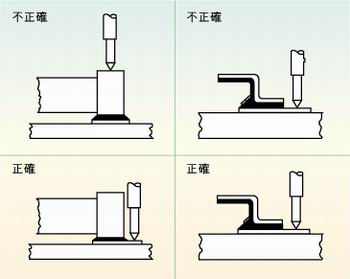圖2：許多故障經(jīng)常是因相鄰元件的管腳短路、元件管腳與電路板的外層導體短路或印刷電路板外層導體間的短路引起的，探針焊盤的測試點必須在柵格上以便于自動探針測試