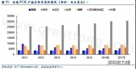 隨著產能的轉移和AOI設備普及度的提升，國產設備商有望借助本土優勢占據獲得更大市場份額。