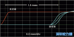 對于受擾線的場線來說，介電系數一樣，都等于導線條帶的介電常數