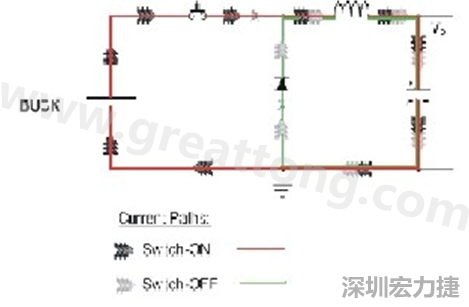 高di/dt的交流電在PCB導線周圍產生大量磁場，該磁場是該電路內其他元件甚至同一或鄰近PCB上其他電路的主要干擾源。