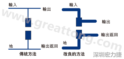 PCB設計師不應采用把導線從Vout和接地引至電容的所謂傳統布局方法。