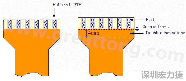 HotBar FPCB軟板設(shè)計注意事項(xiàng)—PTHs
